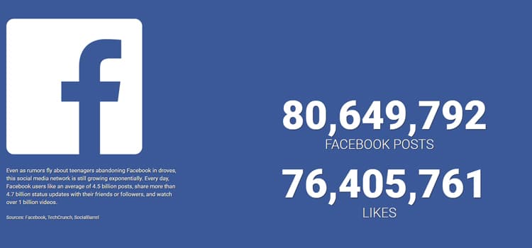 Facebook In Real Time